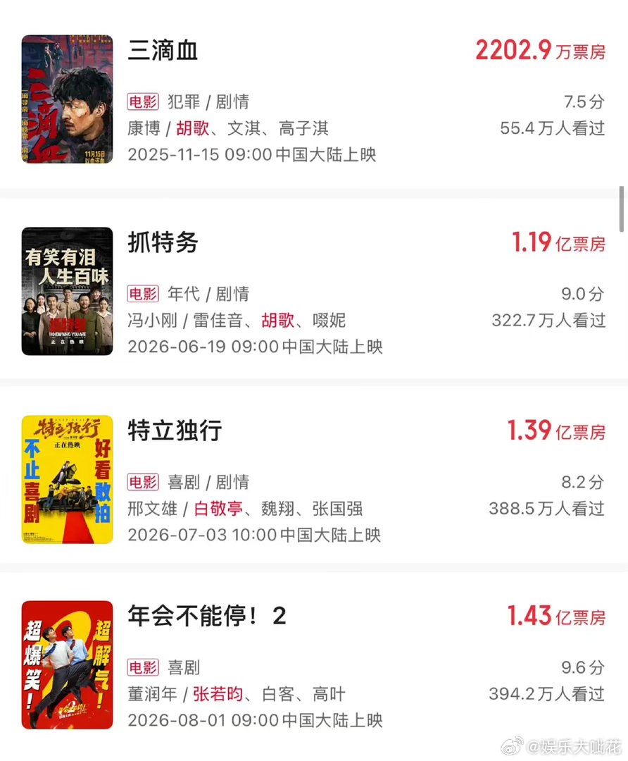 张若昀《年会不能停2》是不是血扑了？猫眼预测只剩1.81 灯塔只剩1.69网友热