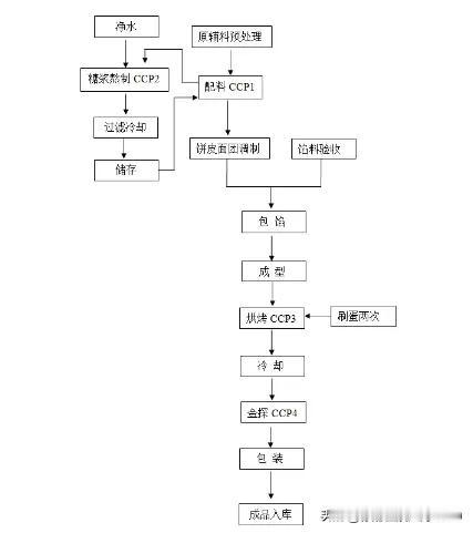 中秋吃月饼是传统，那月饼的生产工艺流程是怎样的？不妨来看下