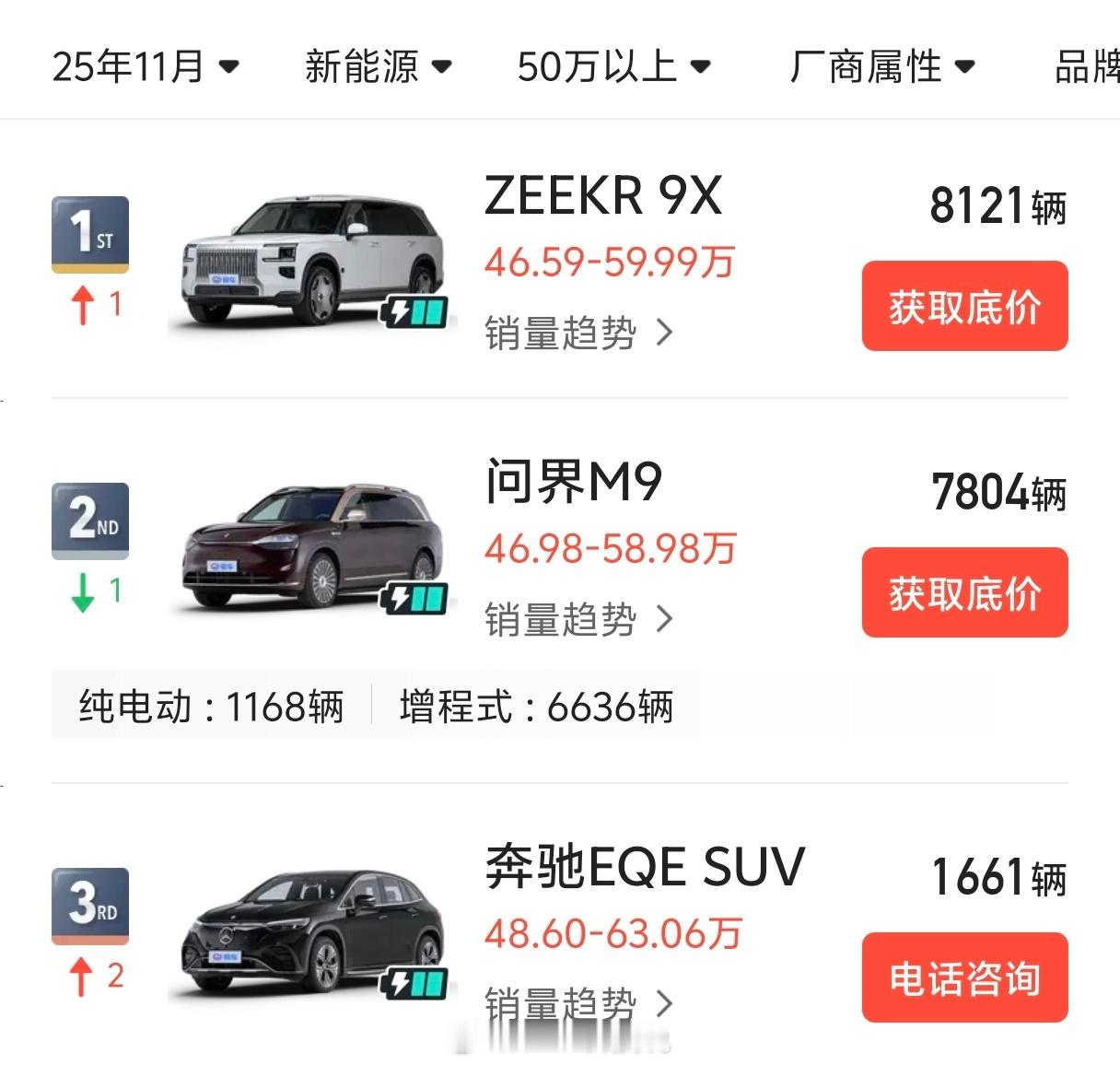 卧槽，极氪这么牛逼，50万价位，极氪9X超过问界M9把问界M9在50万价位垄断了