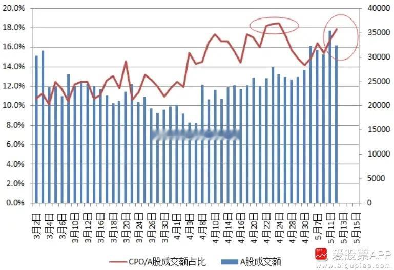 今天“即时平仓线”突然刷屏，大致意思是近期多家券商设置的115%的“即时平仓线”
