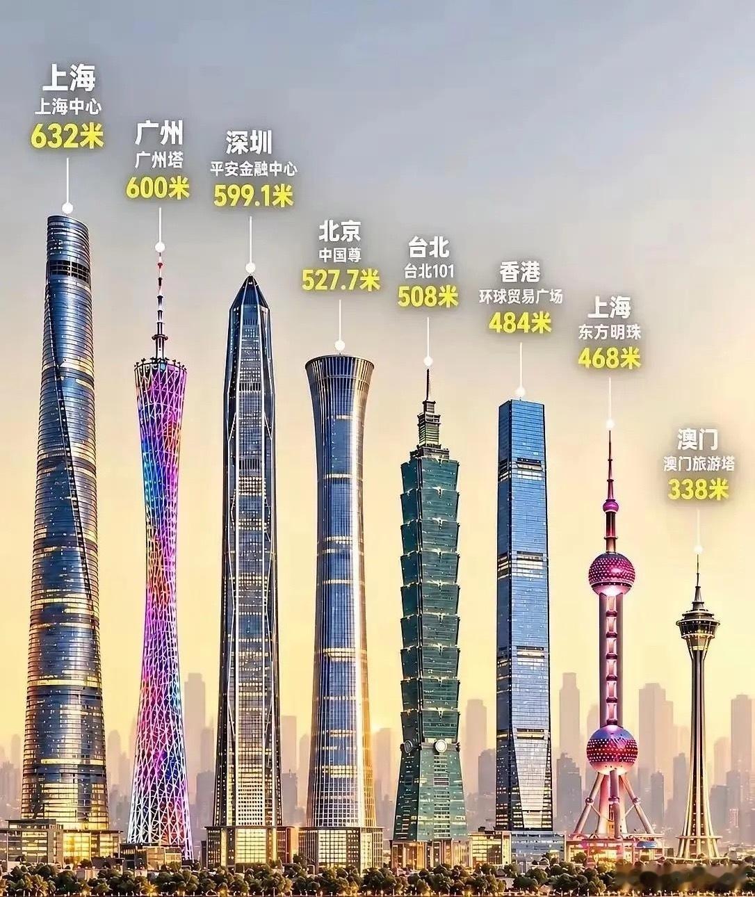 这是我国，目前颜值最高的大楼！ ​​​