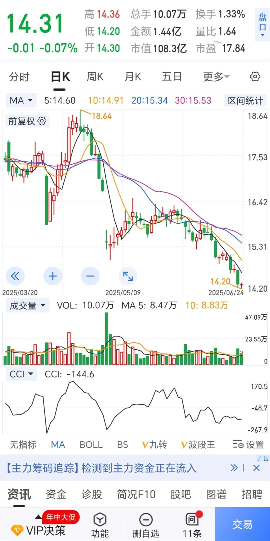 牛市来了！！