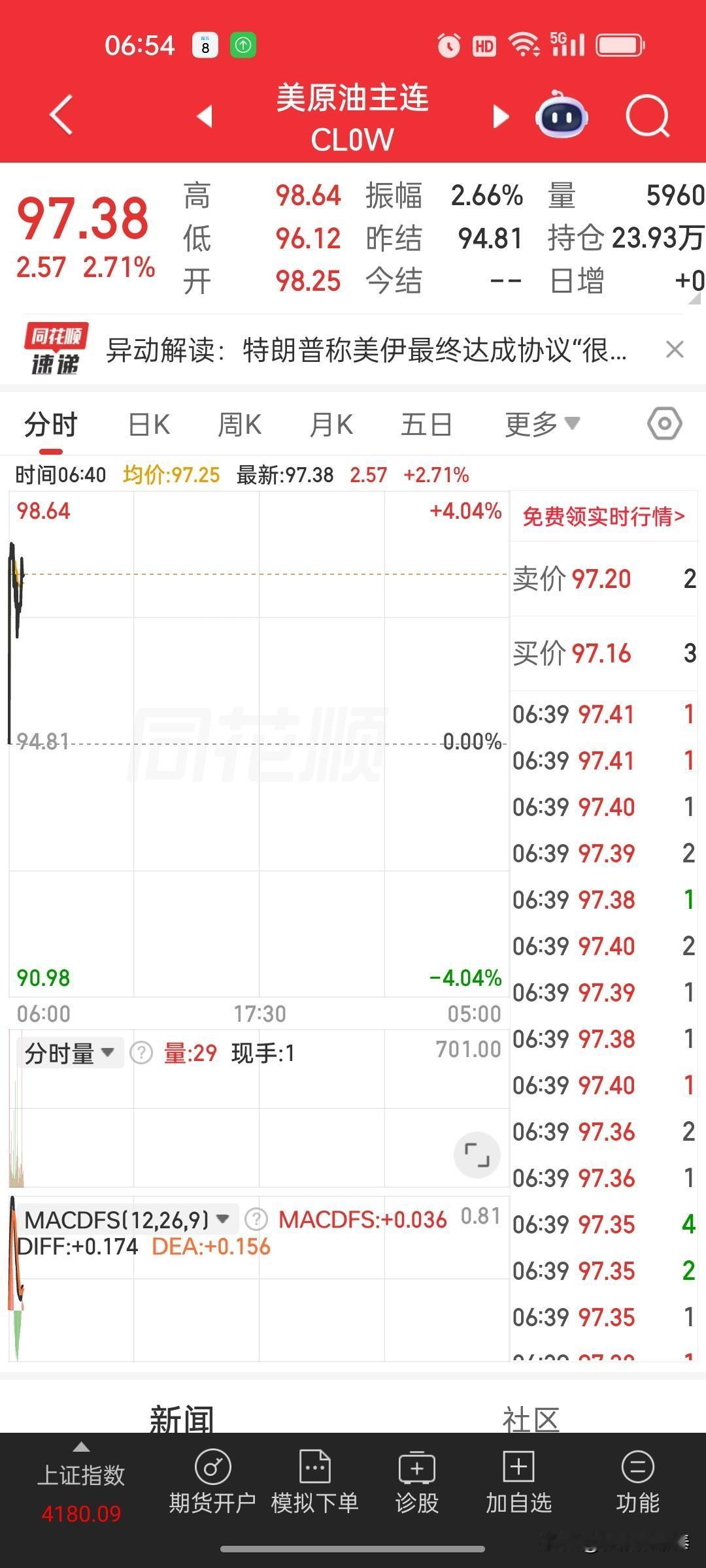 局势反转！美伊交火仅数小时，霍尔木兹海峡已恢复正常，特朗普称停火仍有效
 
昨夜
