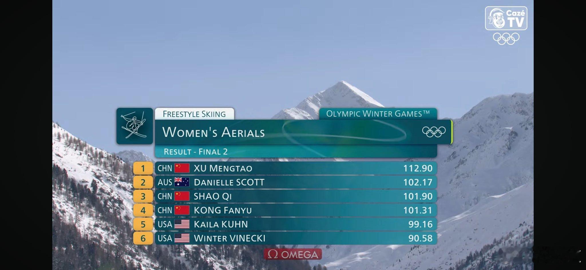 自由式滑雪女子空中技巧决赛徐梦桃本命年卫冕冬奥金牌第二金！徐梦桃冬奥会的第二金，