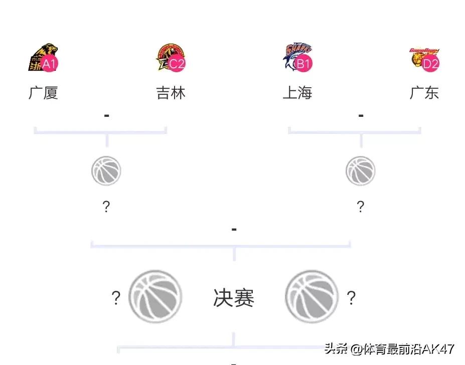 广东俱乐部杯与上海再次交手能扳回一局吗？明晚俱乐部杯1/4决赛开打，广东和上海再