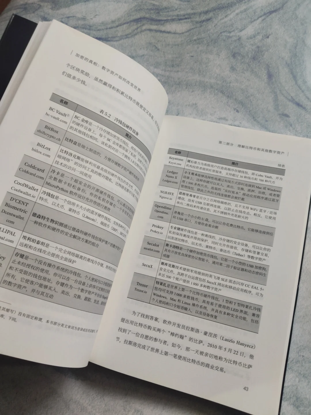 不全面了解比特币，怎么敢用比特币赚钱
