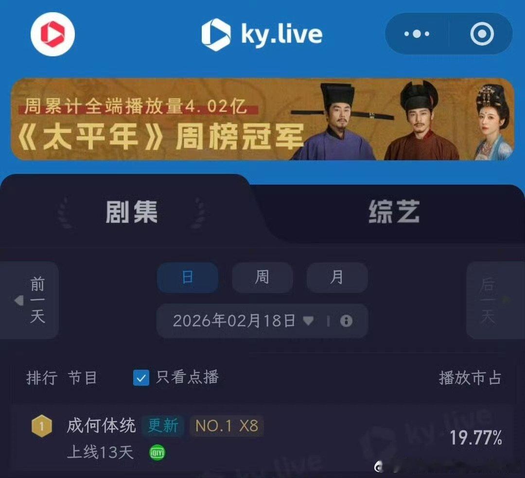 成何体统超点双榜登顶王楚然丞磊成何体统超点双榜登顶 王楚然丞磊成何体统超点双榜登