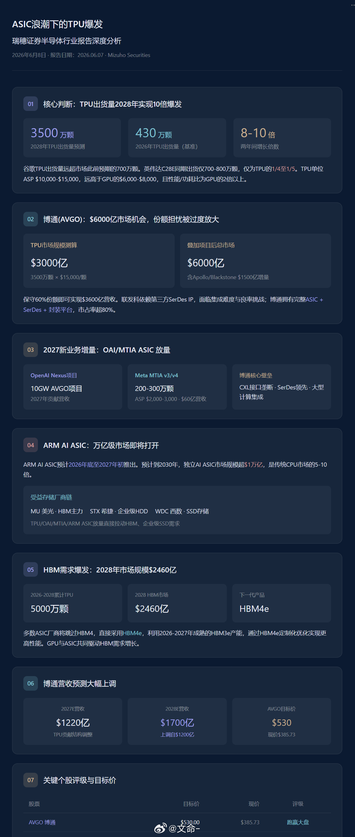 日本瑞穗证券发了个TPU超级小作文，认为TPU出货量2028年实现10倍爆发，说