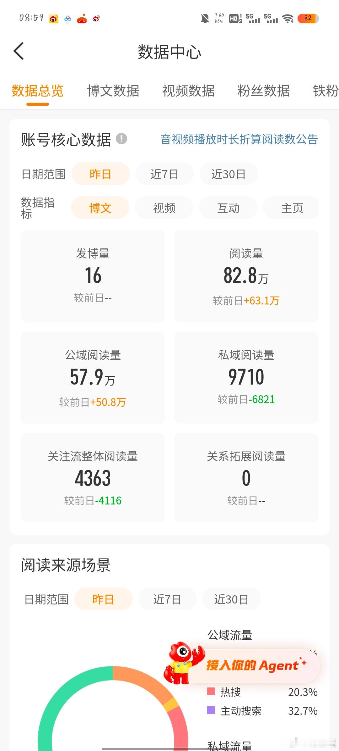 果然掉红了吃的是好啊[笑哈哈][笑哈哈][笑哈哈] ​​​
