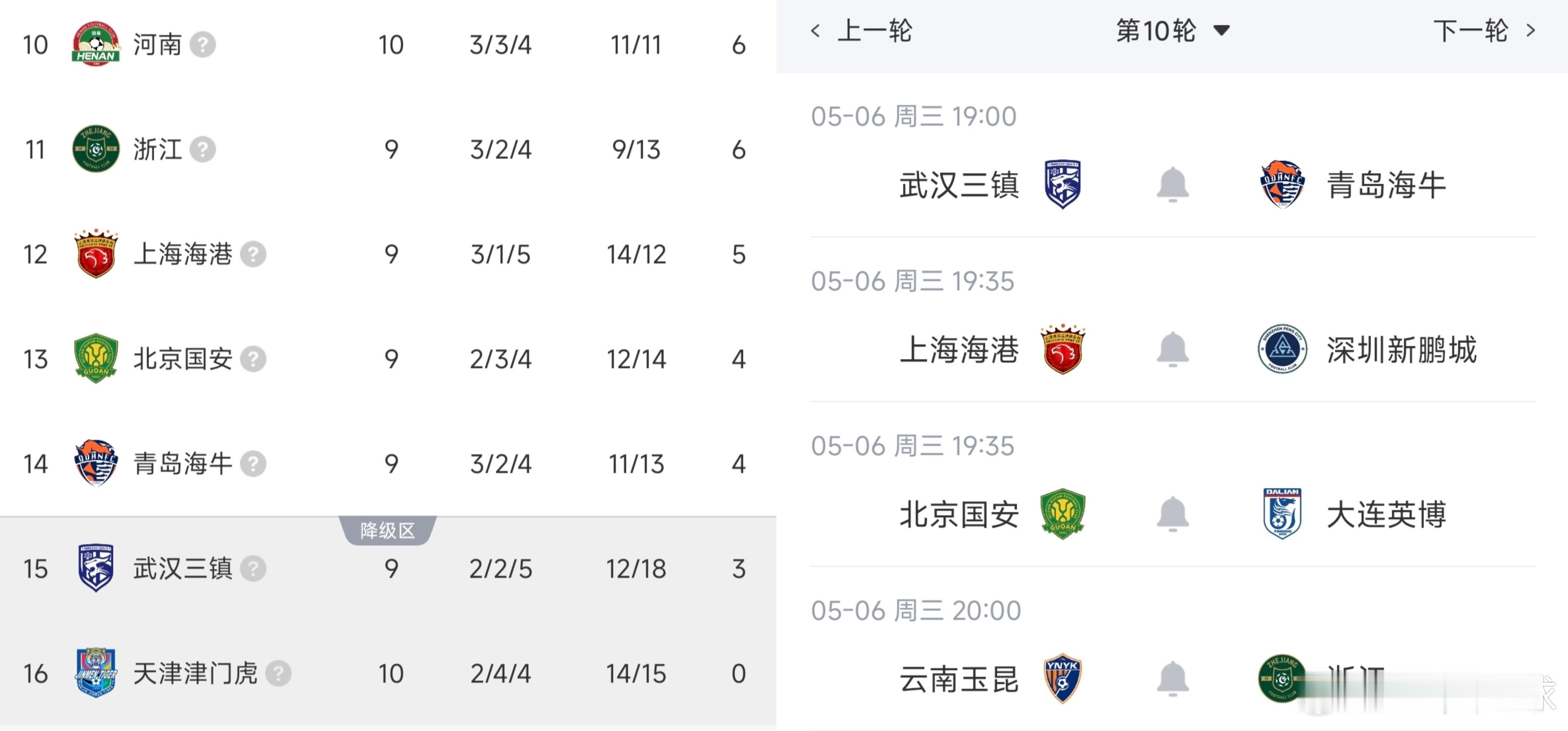 Win or get out！⚽️🔥今晚7点，三镇vs海牛，一场必须要拿三分的