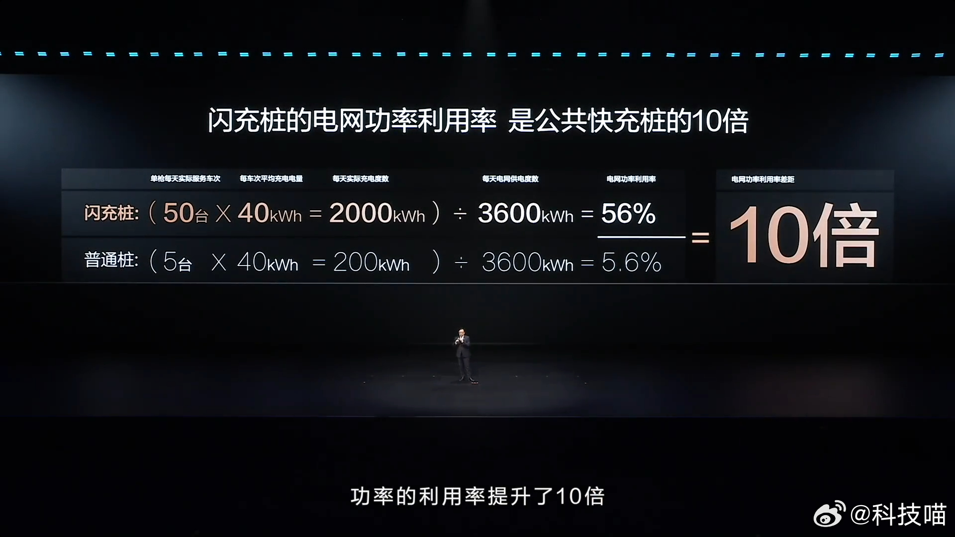 最近很多人争议比亚迪闪充，很多人担心闪充会伤电池、伤电网，其实比亚迪已经把两个问