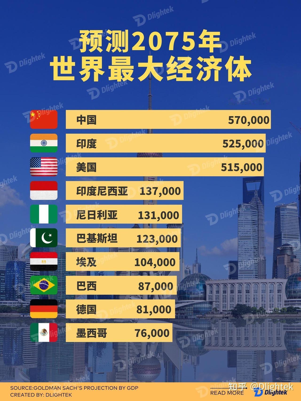 全球经济前景就像雾里看花，短期有韧性，长期却暗藏风险。国际货币基金组织和世界银行