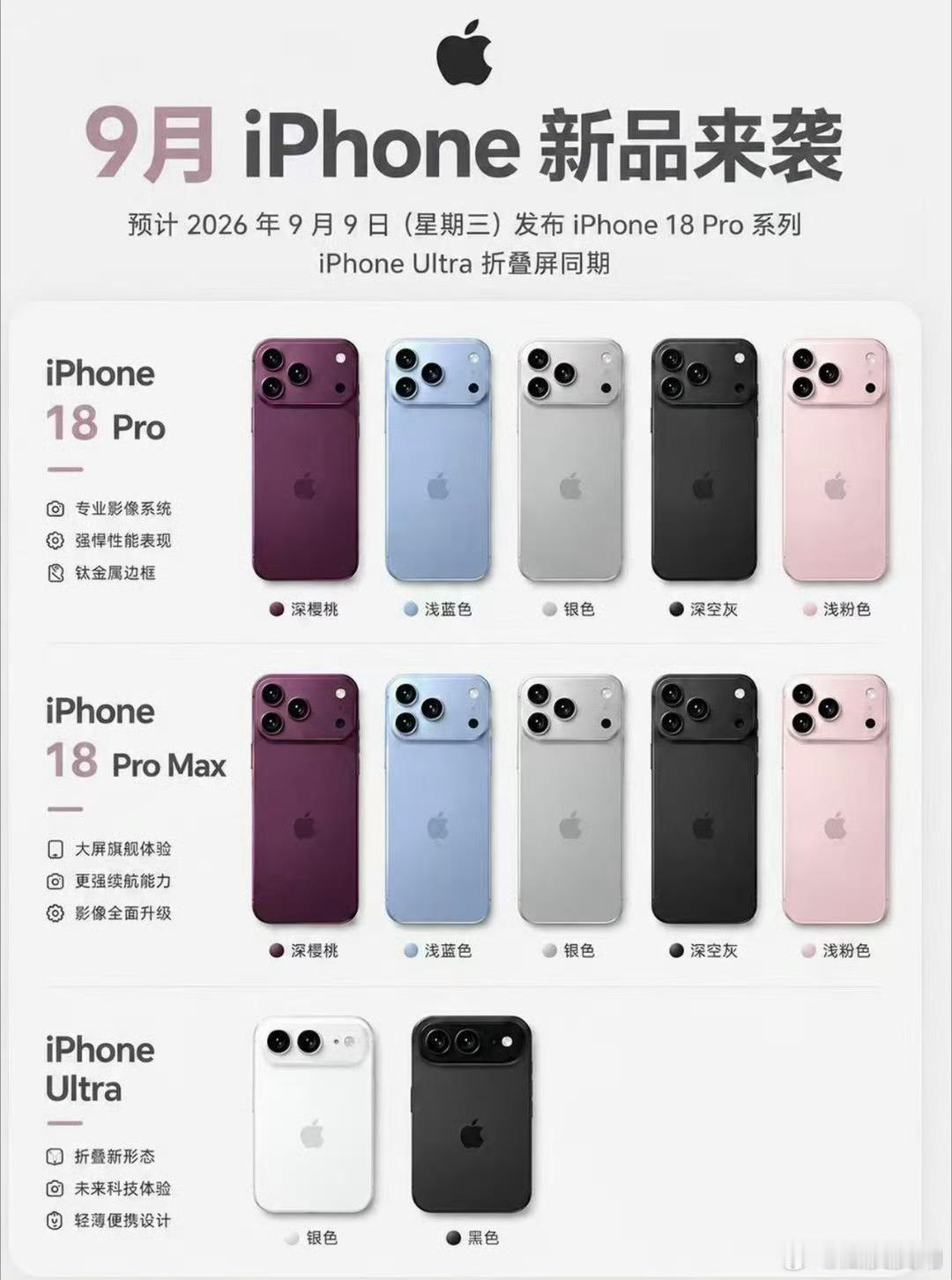 我是说假如啊，假如iPhone18 pro系列没涨价，销量会不会再破纪录？iPh
