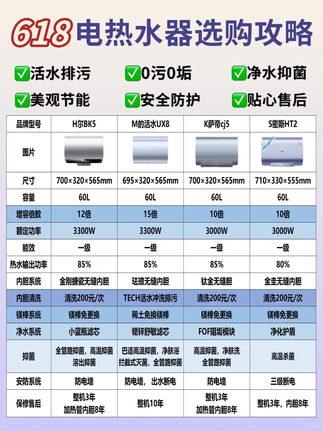 拒绝洗污水澡！618高质价比电热水器怎么选