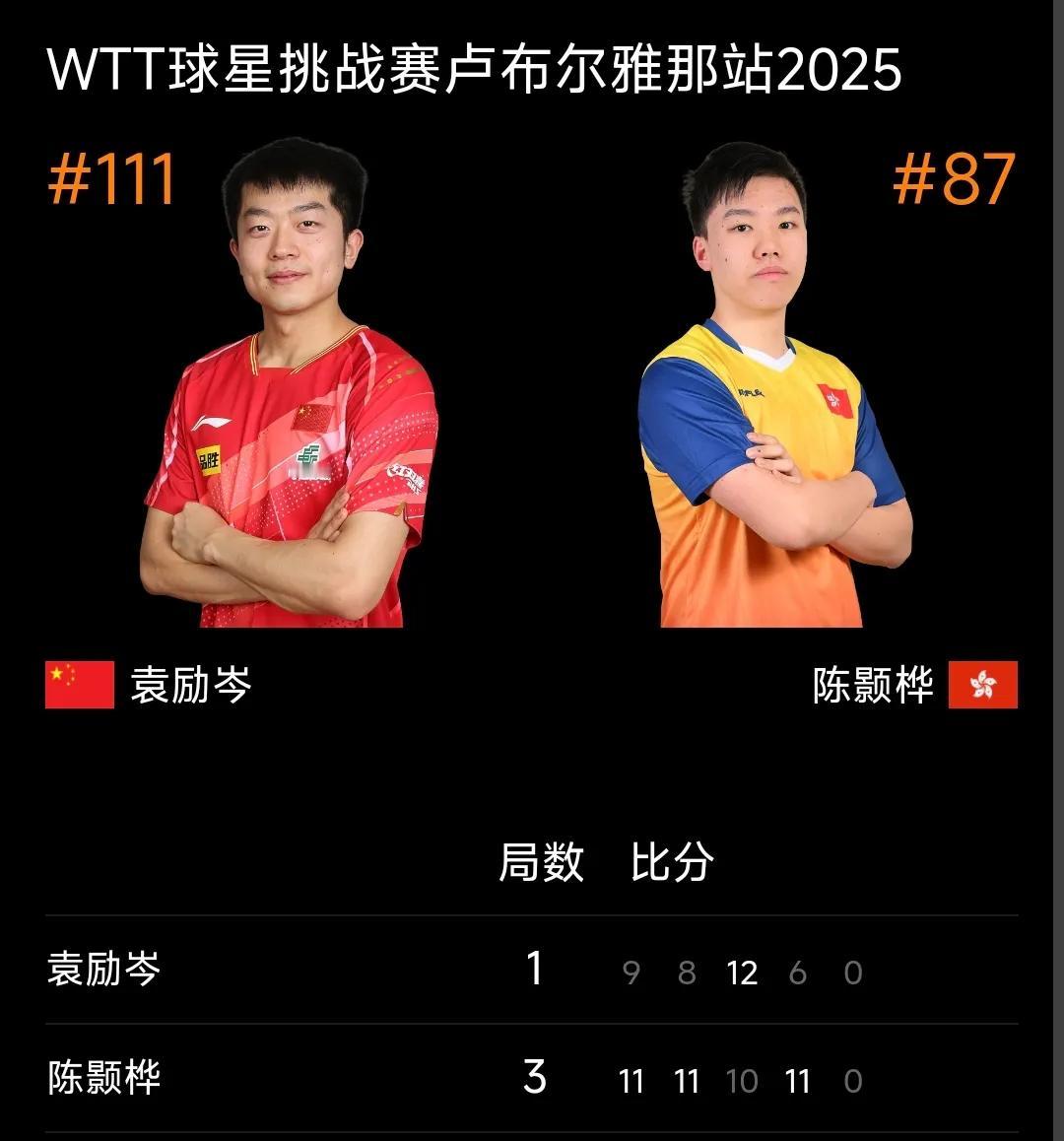 袁励岑1-3陈颢桦丨卢布尔雅那球星挑战赛资格赛第二轮，国乒袁励岑与中国香港陈颢桦