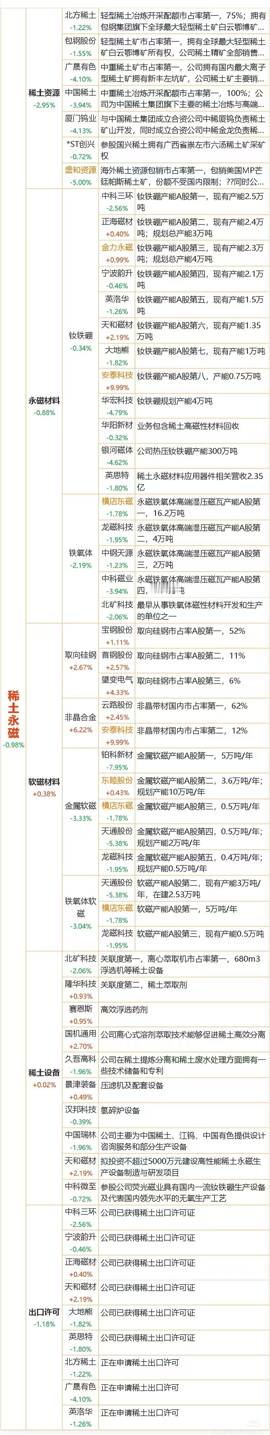 关税战利好哪些概念？
美国近期出台了一系列加征关税政策，涉及中国等多个国家和地区