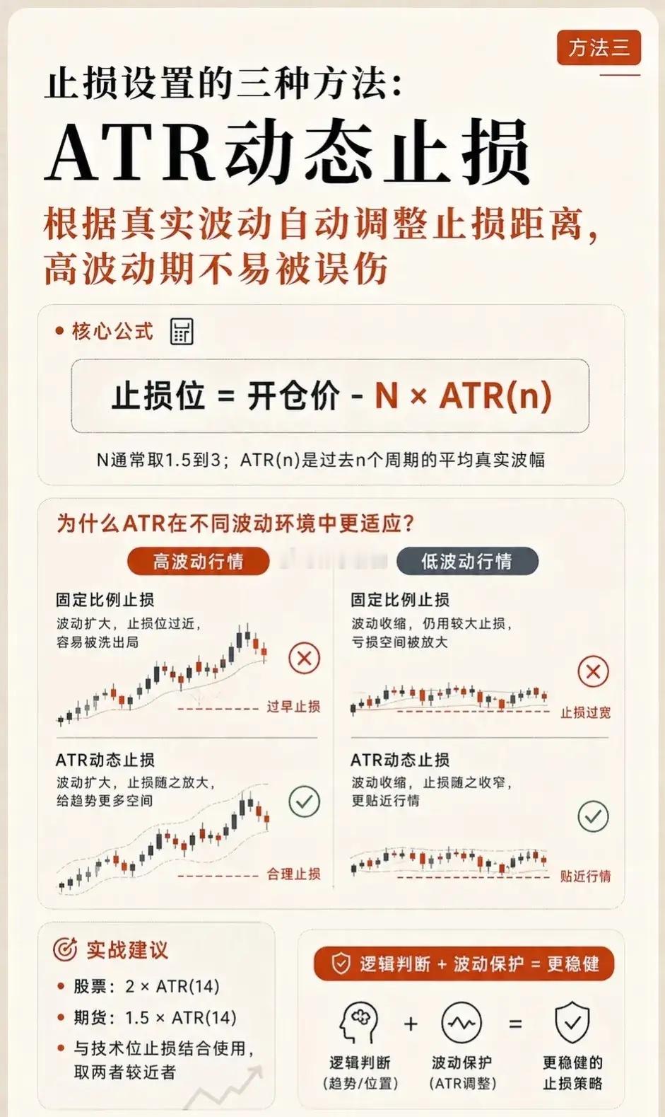 三种止损方法总览 