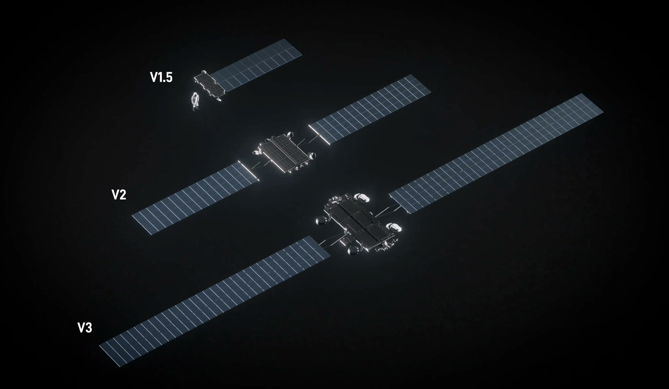 Starlink V3 卫星带宽暴增10倍每颗卫星带宽：• V2：96 Gbps