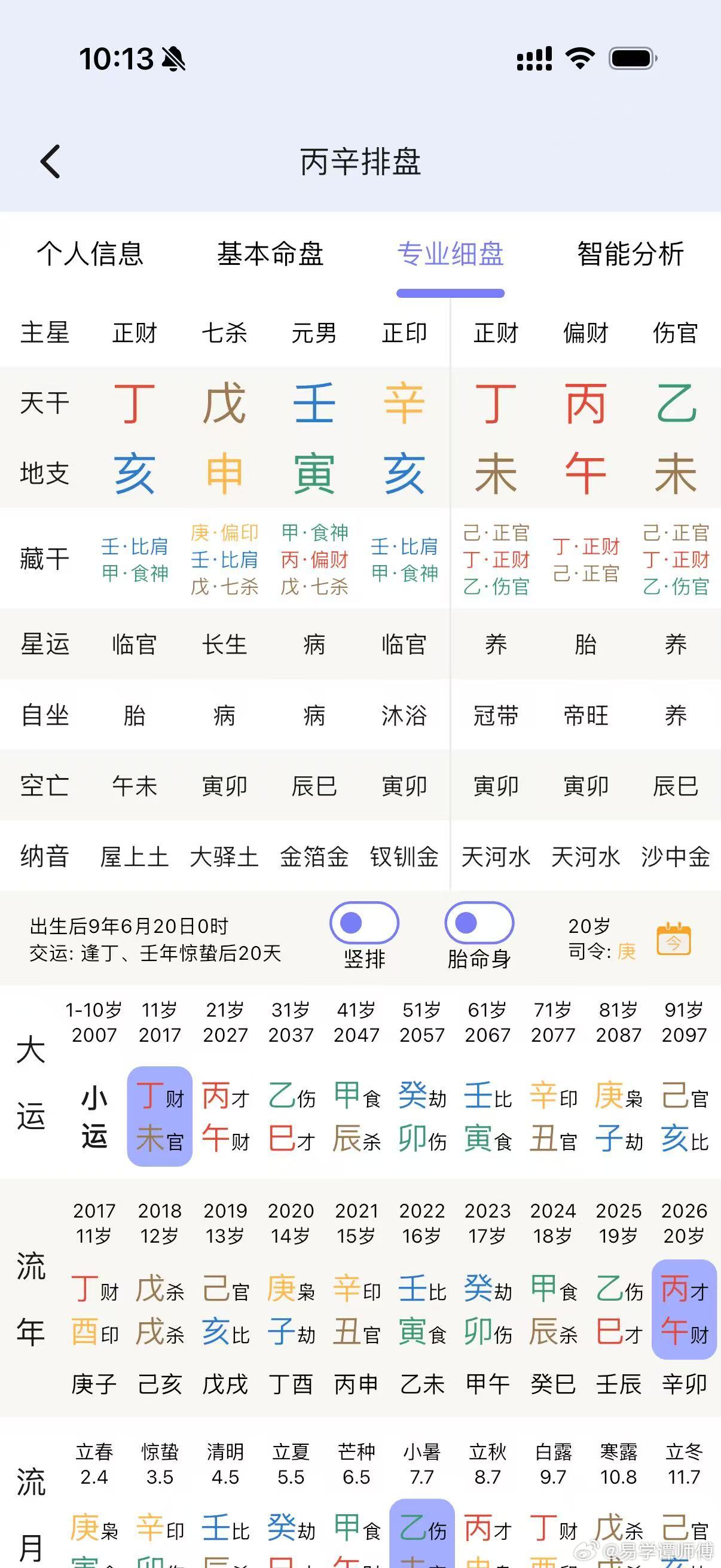 又来吐槽“旺衰”派，什么身强要克要泄，身弱要帮要扶。什么喜什么，用什么！下面这个