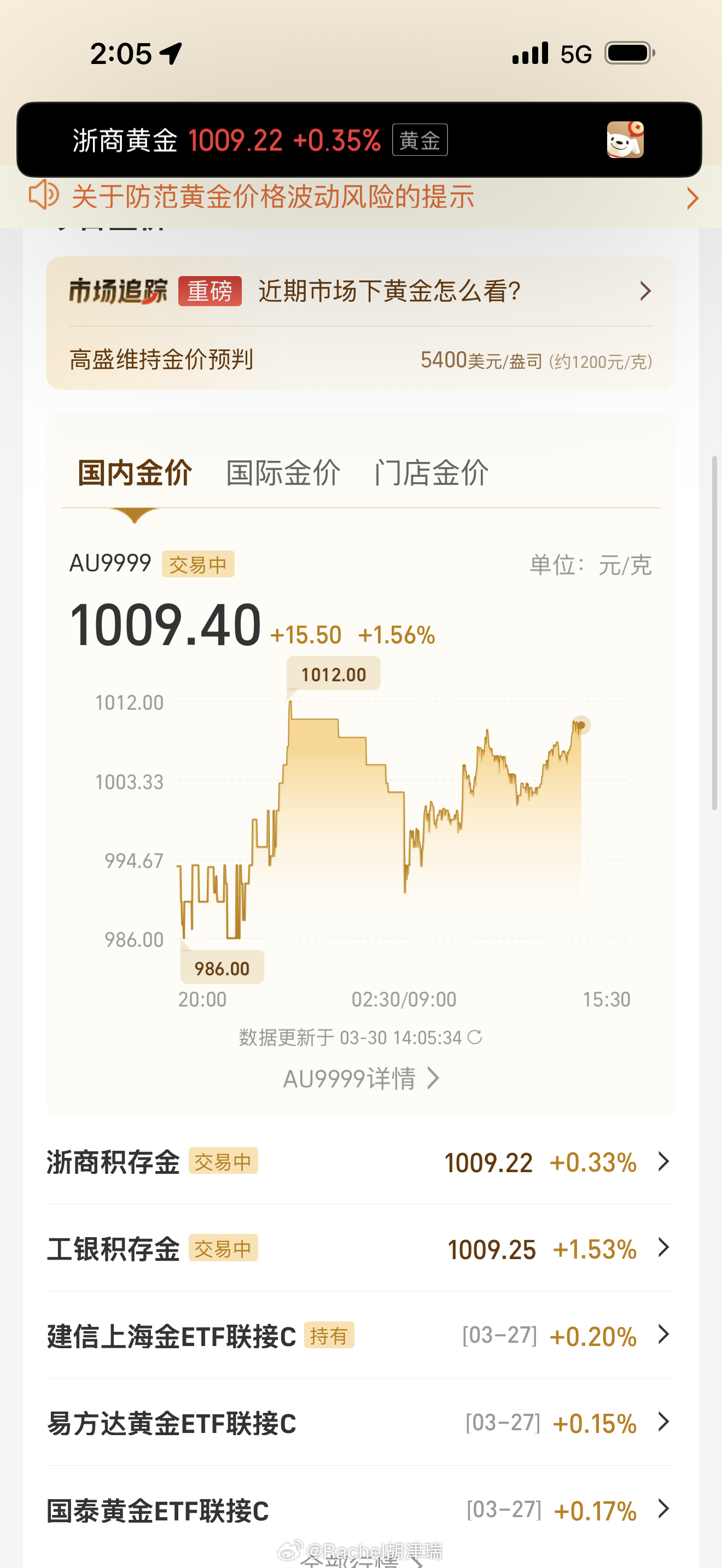 金银又跌了马上1010了 哪跌了