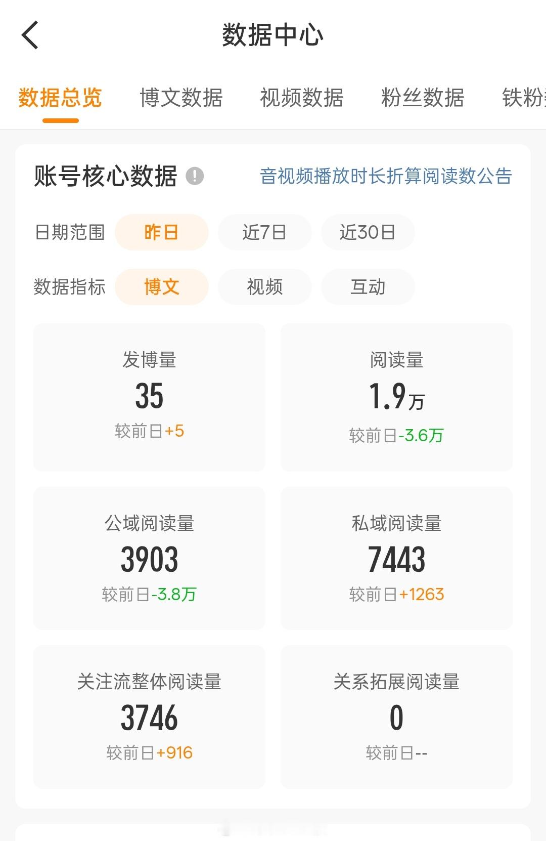 我就知道昨天是最少的一次 