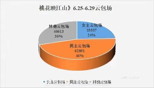 有些人小小年纪就患上了老年痴呆了呢 拉的这些表格那些表格的 非一番就除掉刘学义的