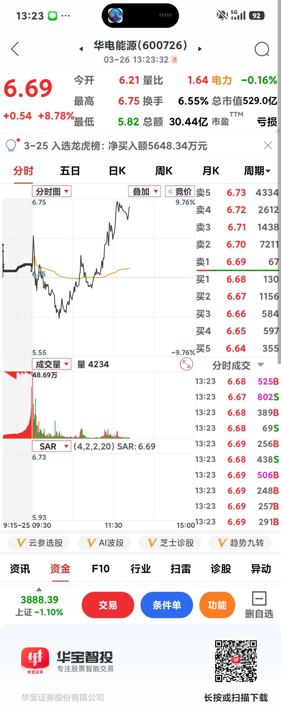 能建怎么了？

       华电能源和节能风电通通翻红大涨，就能建咋都红不了呢