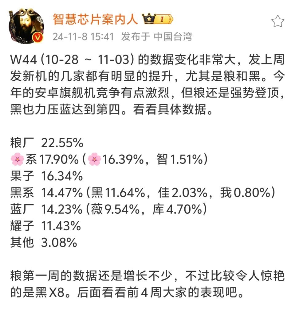 小米15这么猛，直接飚到了第一[吃惊]#新机来了# ​​​