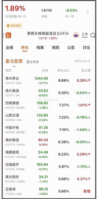【老登投降了】大佬昨天说了，身边很多大佬在大量抛售碳基公司（医药、消费、红利股等
