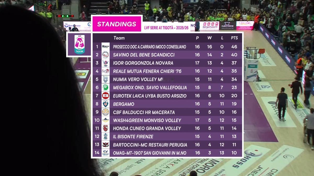 科内16连胜，循环赛第一 