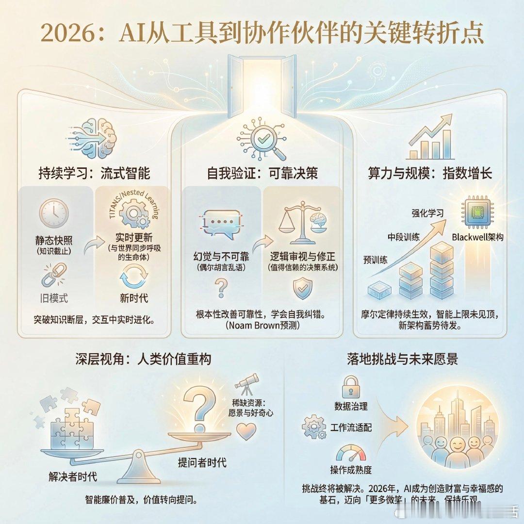 2026年将是AI从工具进化为协作伙伴的关键转折点。根据Dan McAteer的