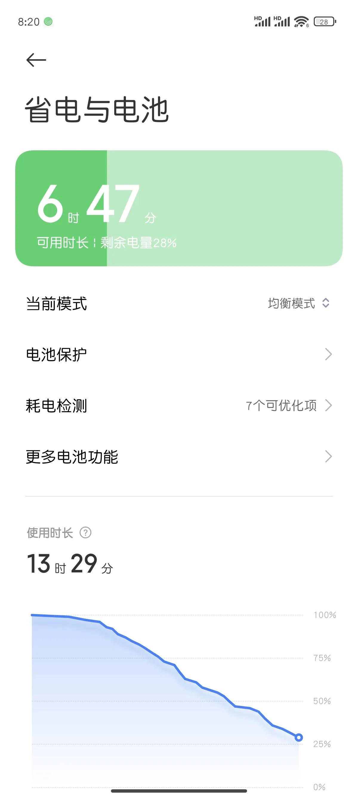 给大家分享下小米14的日常使用续航表现！

手机从早上差不多7点左右就开始使用，