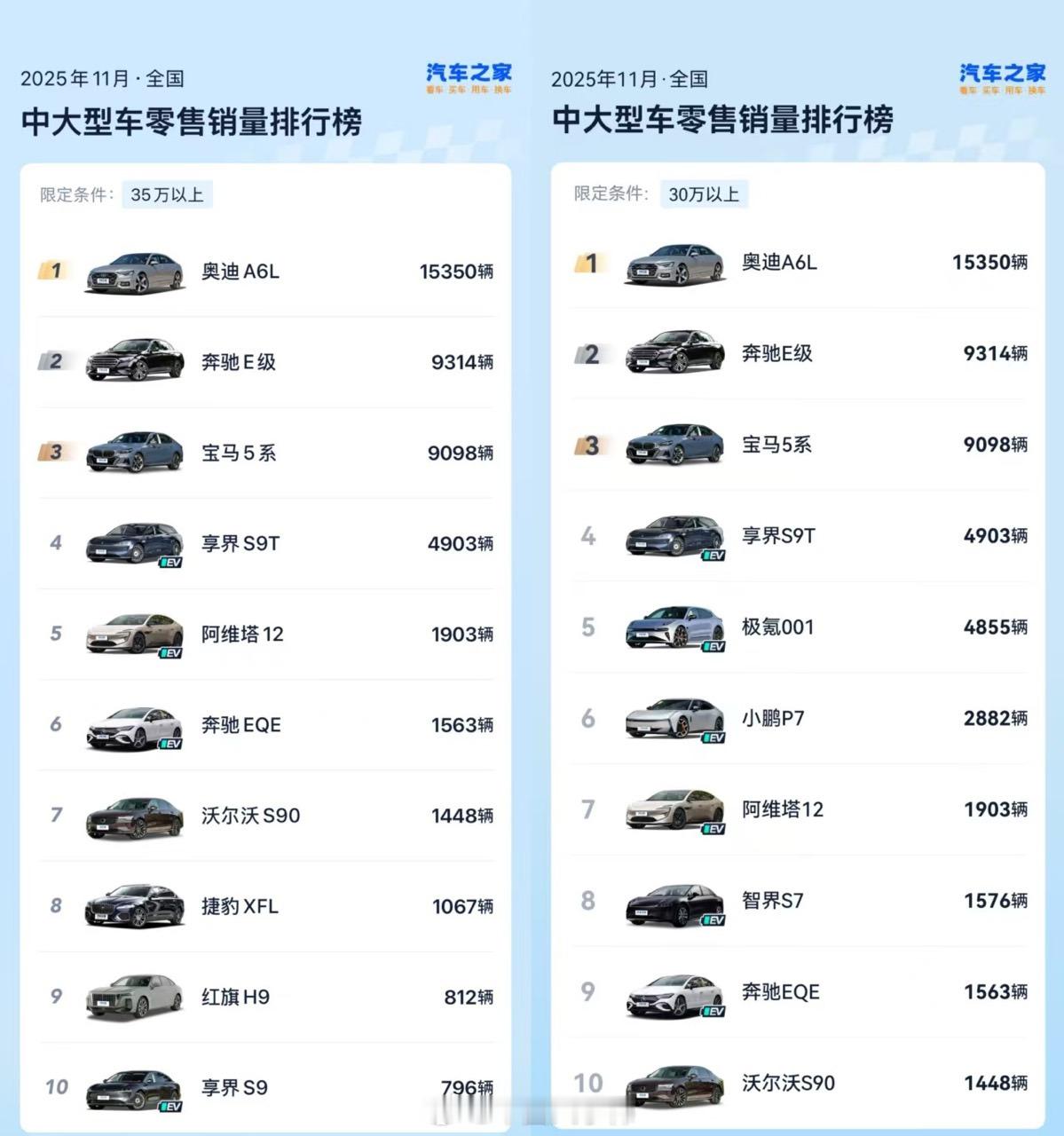 享界让豪华轿车市场四分天下 在用户需求日益多元的今天，单一车型难以覆盖高端出行的