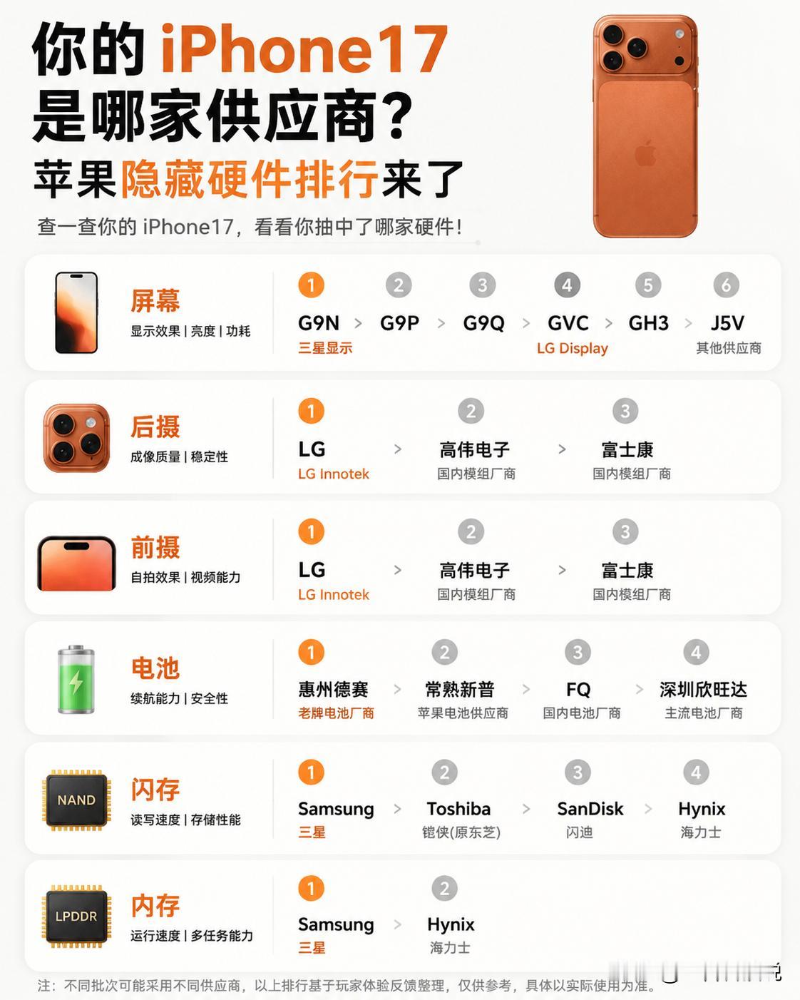 明明同款苹果手机，凭啥别人的用起来更香？真相可能藏在背后的供应商名单里。

很多
