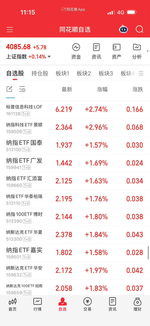 纳指没毛病，溢价率2-3点属于正常范围，拿着就是。 