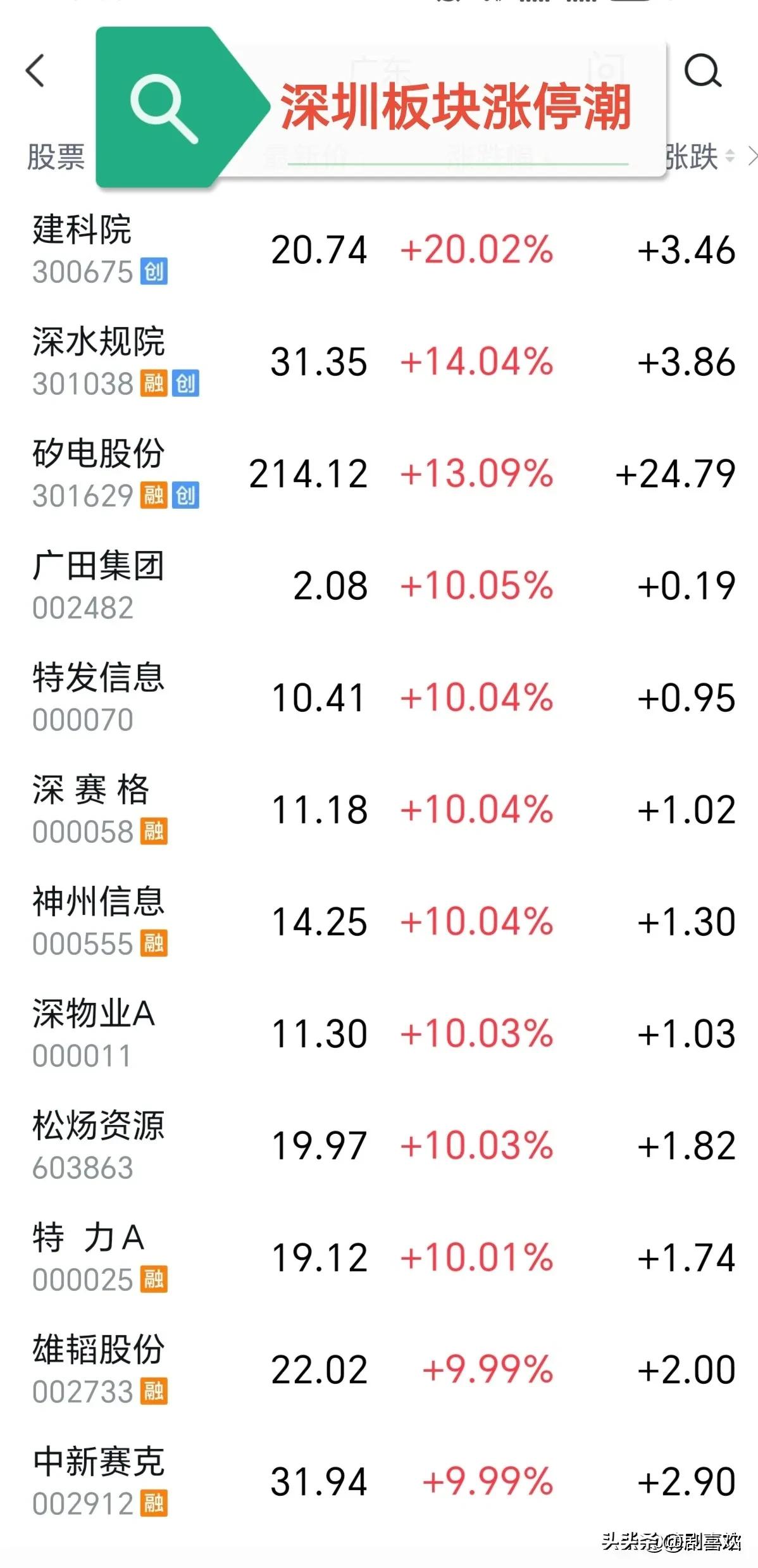 好消息，今天真兴奋👍！
 下午两点半那波直线拉涨，
可不是凭空来的！商务代表团
