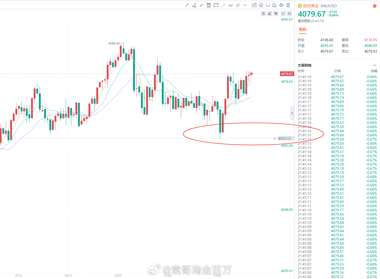 网页链接晚盘研报提前规划策略布局，明确给到仅在4070-4050区间轻仓博弈短线