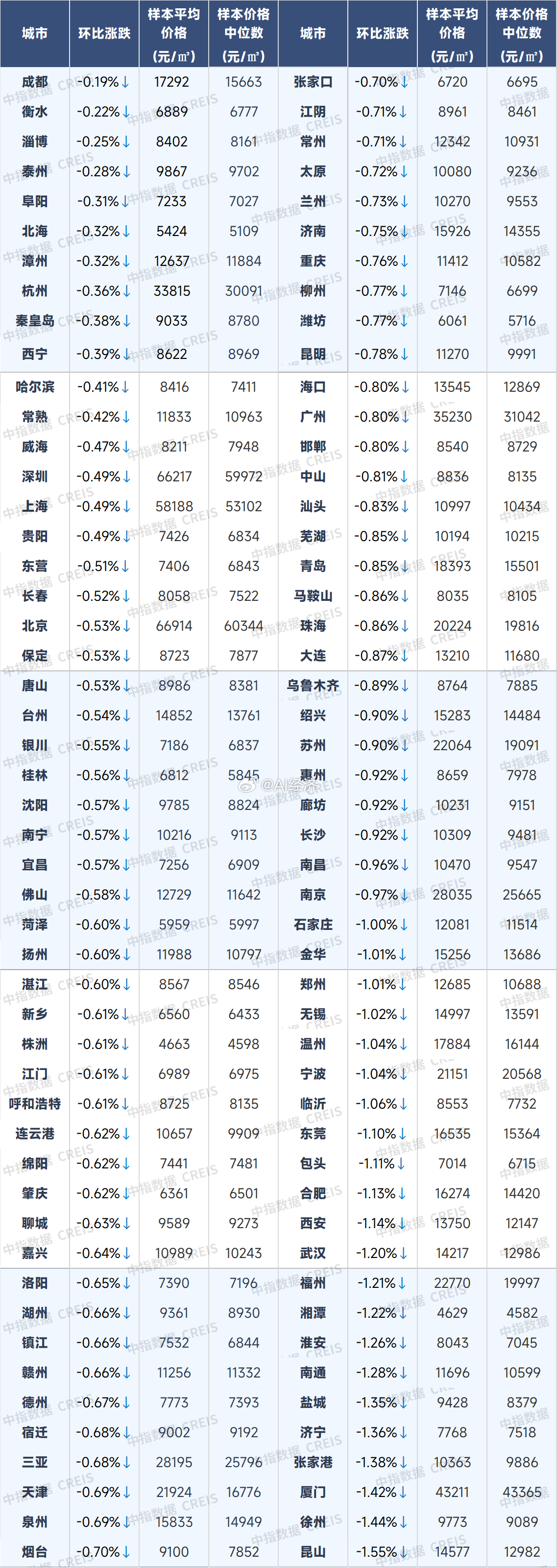 9月不出政策 房地产量价数据将很难看工具箱确定：取消限制性 + 鼓励性政策【限制