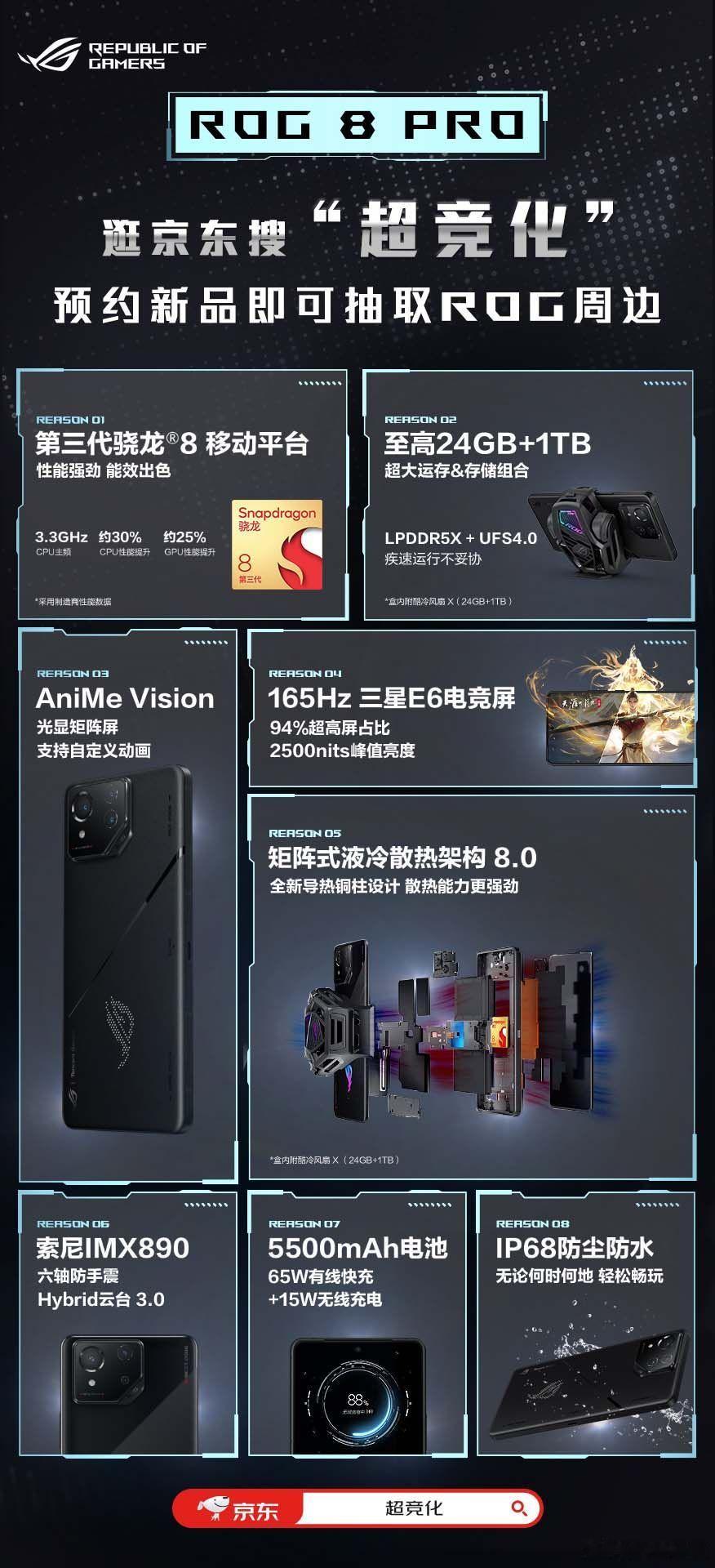 两张图，看懂ROG8系列新品！都是旗舰级别的配置，外观还是电竞化元素满满。#RO