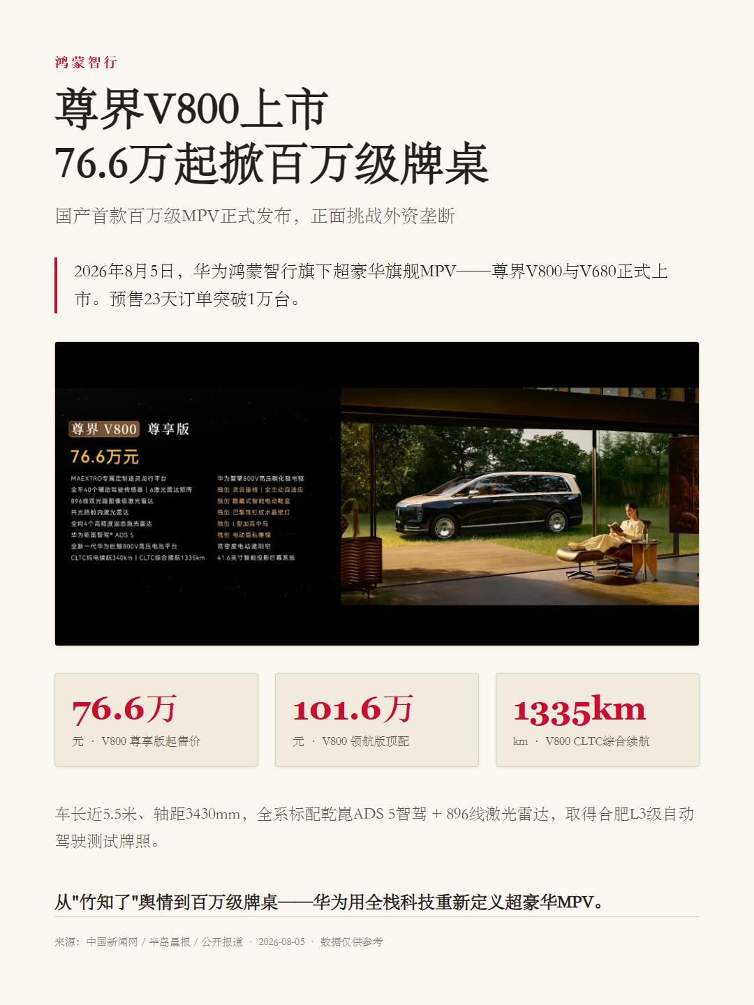 尊界V800上市，76.6万起掀百万级牌桌
华为下午开尊界发布会，百万级MPV上