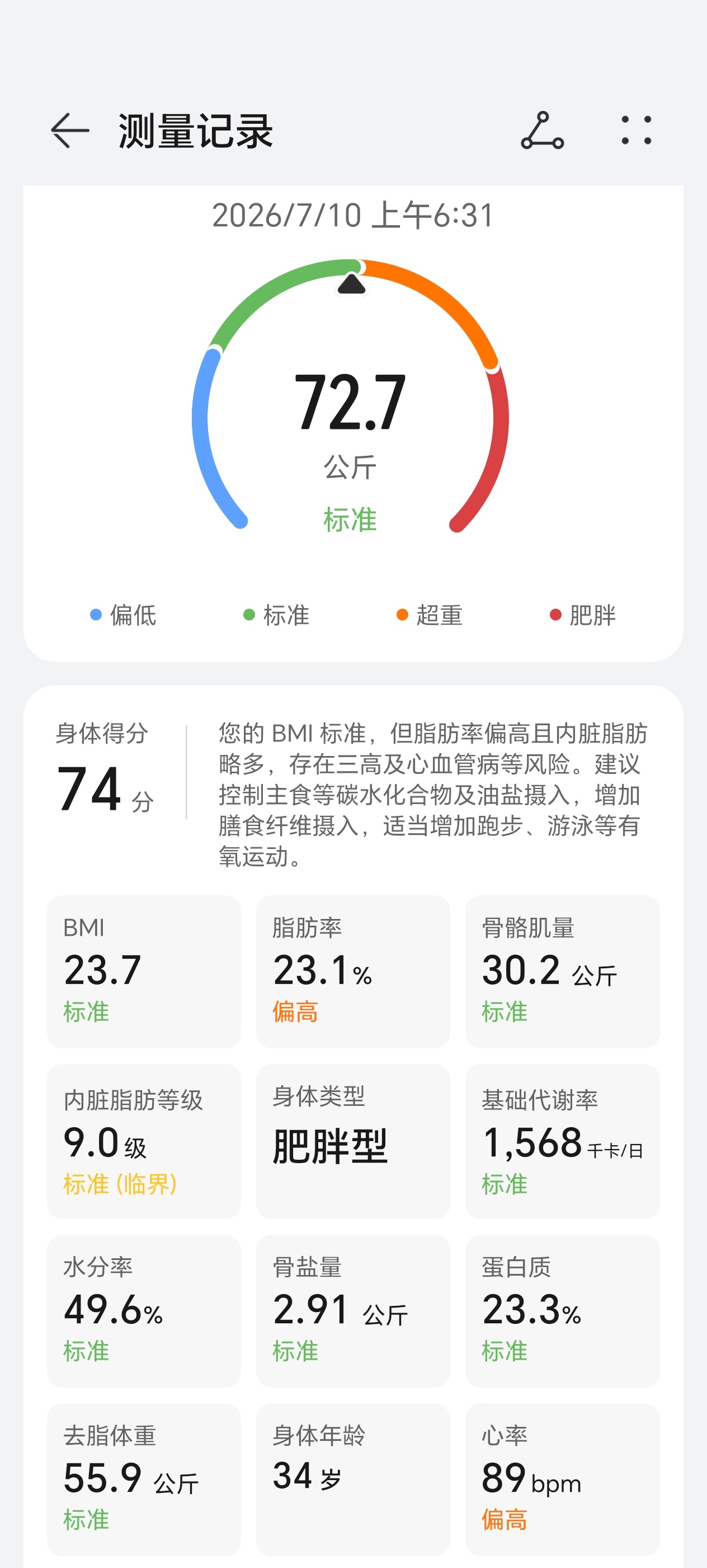 天热的睡不着，早早就醒来了，今天吃个简单早餐，体重也是卡在这里下不去了，175身