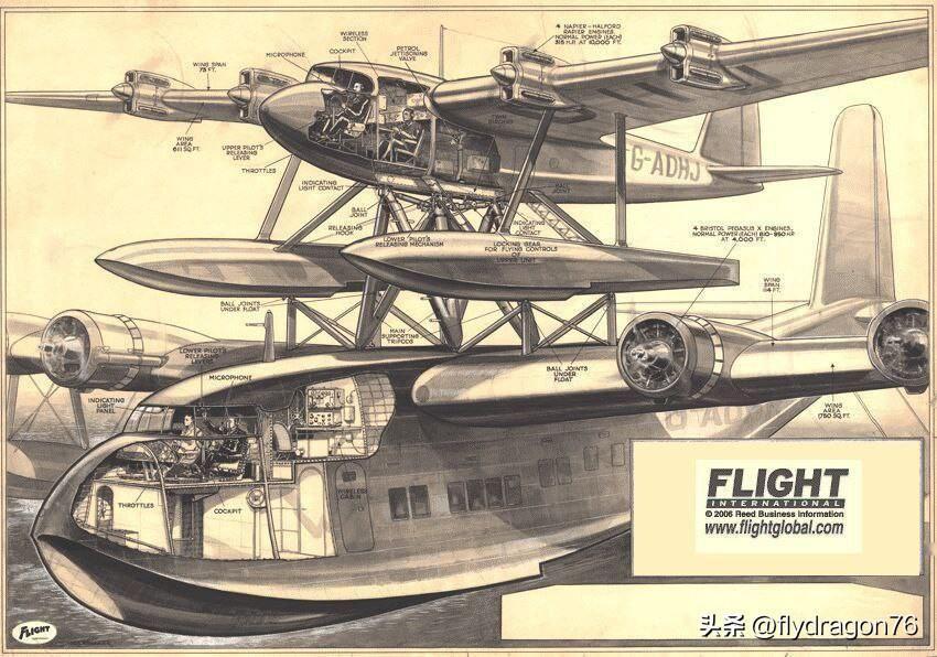 把一架水上飞机放在另一架水上飞机上面，这样你就可以水上降落了。

这架由英国肖特