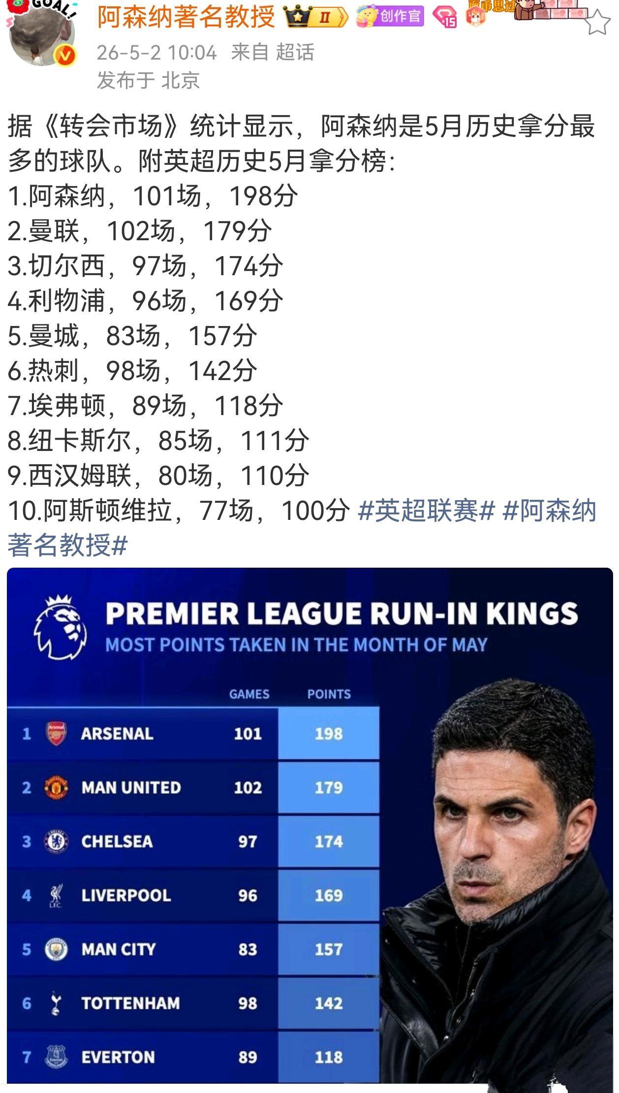 四月份的阿森纳是弱队，五月份就是强队！

今年四月份阿森纳差点崩溃，还好熬过来了