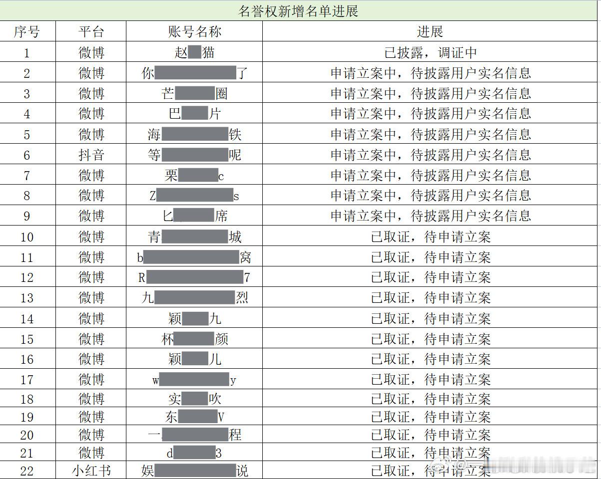 杨幂反黑维权名单杨幂维权名单吃瓜 ​​​