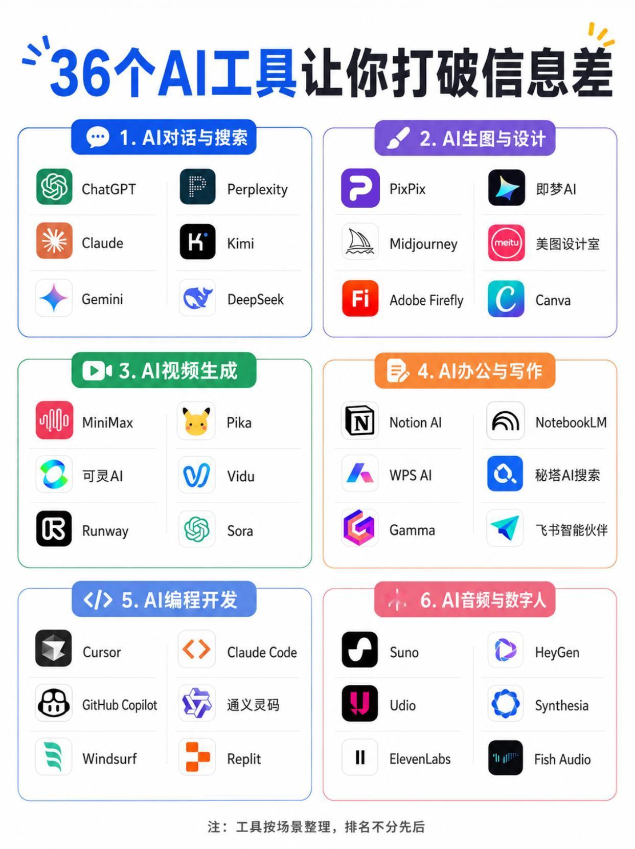 36个热门AI工具合集，看懂当下主流玩法

最近把常见的 AI 工具重新梳理了一