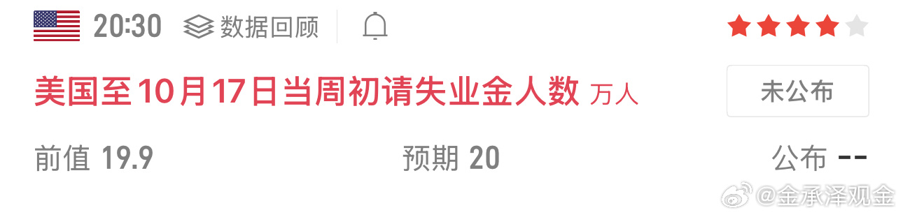 美国初请失业金人数即将公布当前金价整体偏弱，反弹力度有限。数据前不盲目追单，若价