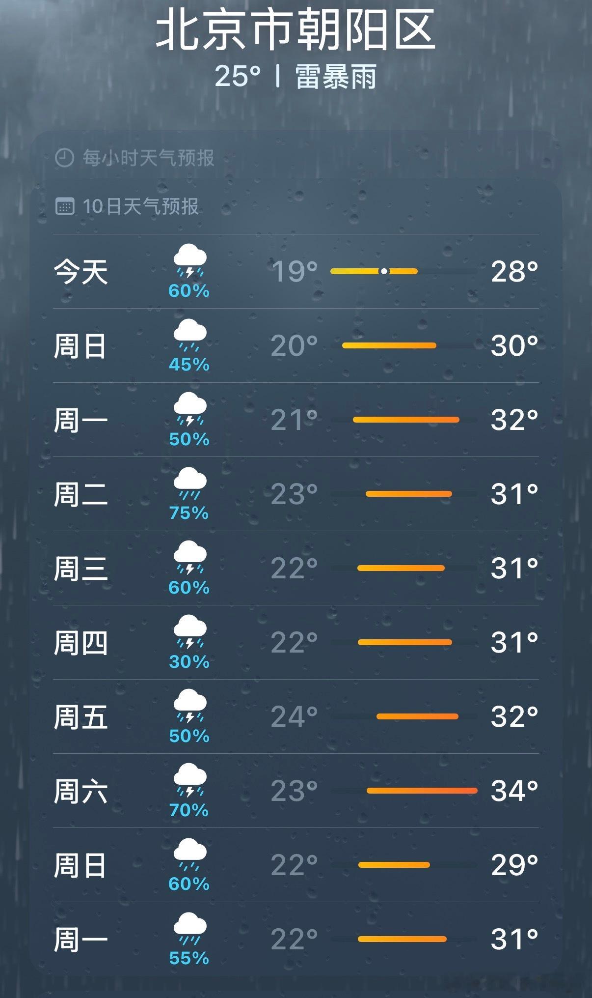 这北京你就待吧 前阵子是阿勒泰 今天开始是伦敦 