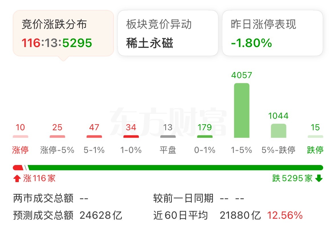 等我通知操作，今天是考验手速的时候了！ a股 ​​​
