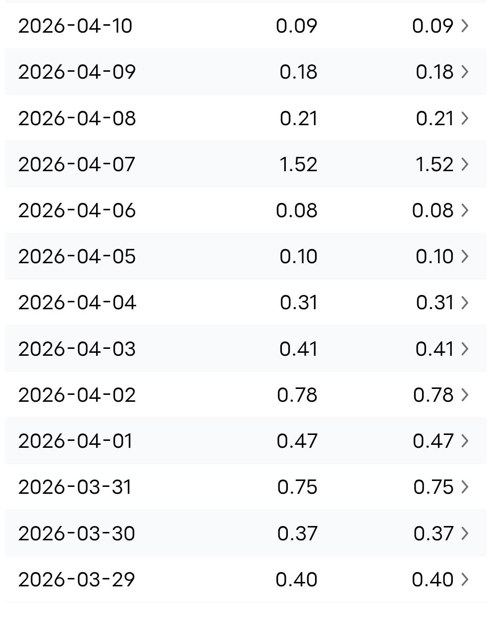 我算看清了，写头条只看流量，不看水平。前半月每天几角几分，后半月几元十几元。
难