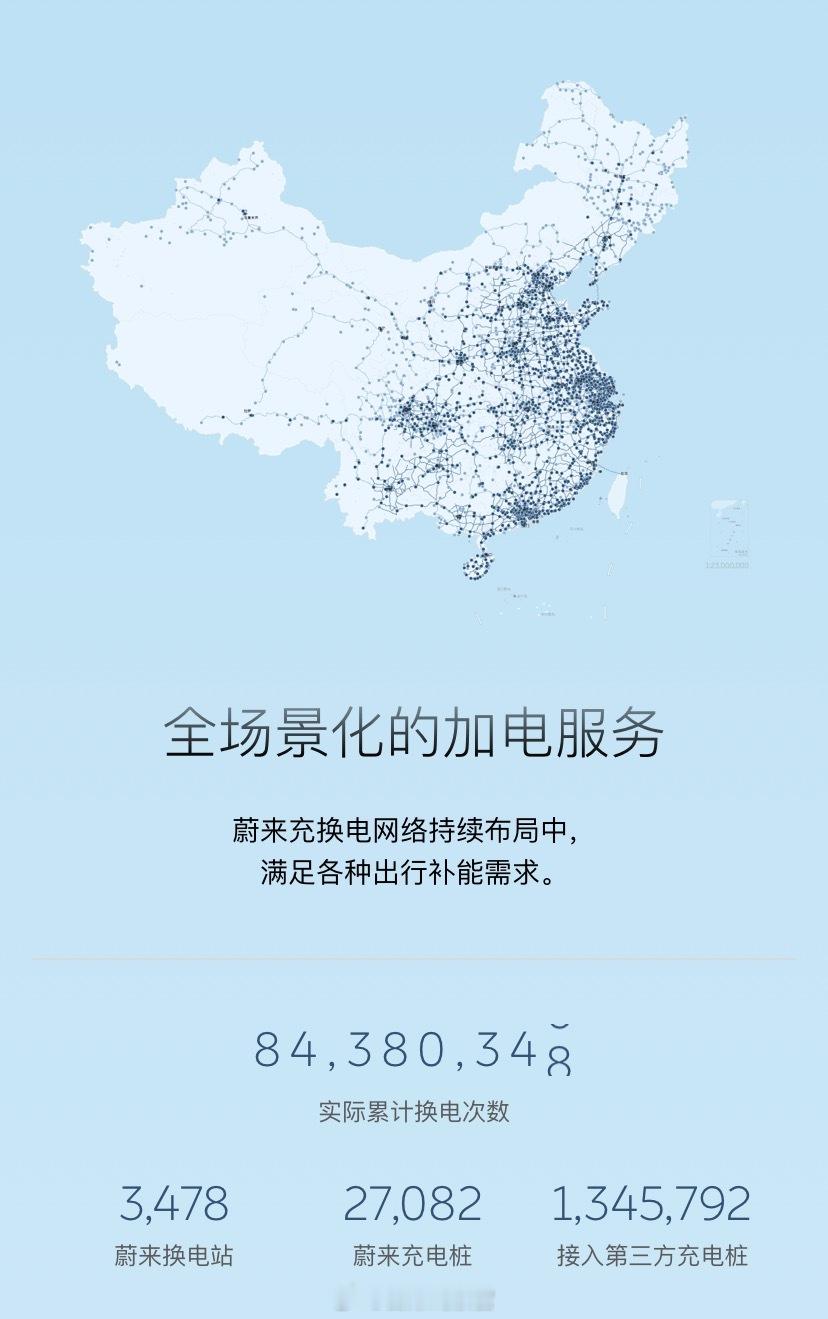 *截至2025.08.31蔚来能源充换电站总数 8,208 座；实时累计换电次数